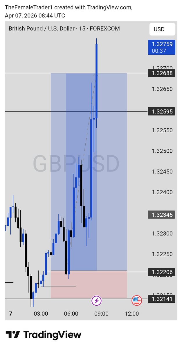 @TheFemale_Trader tweet media