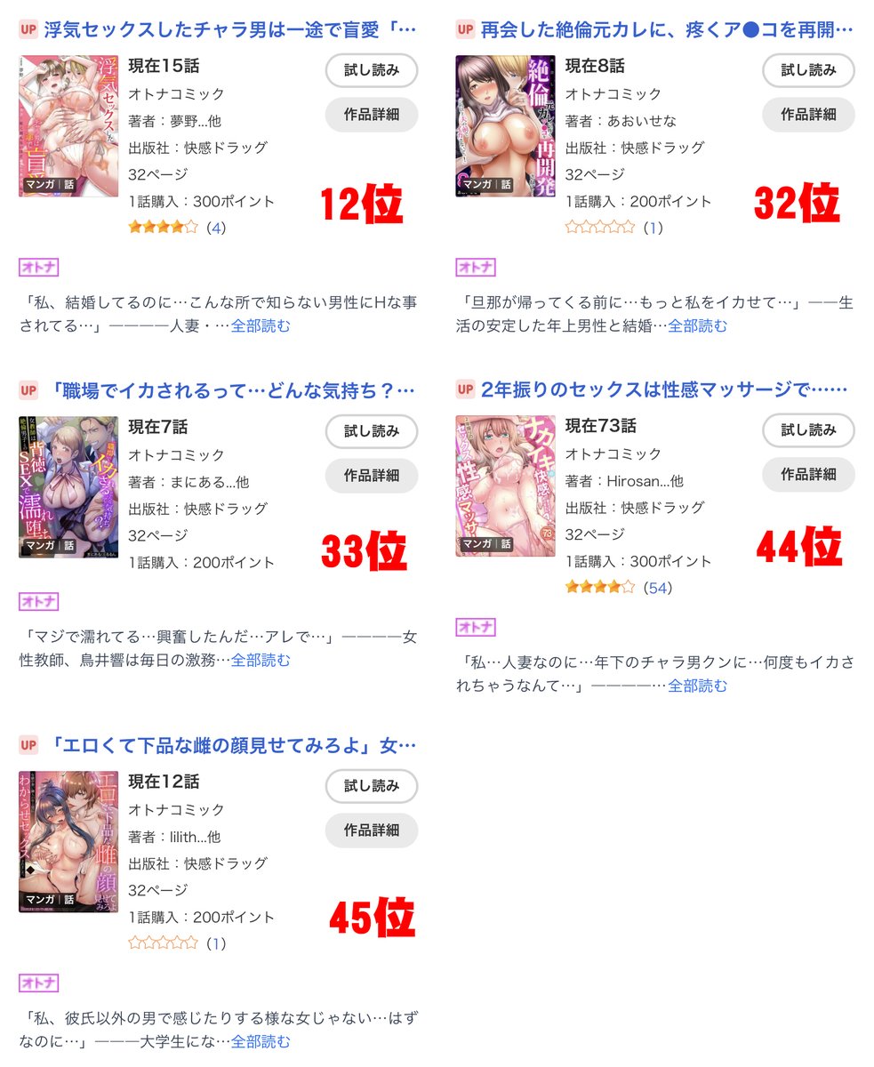 Renta！様の本日のオトナコミックのデイリーランキングで弊社の作品がランキング入りしておりました。作者の皆様おめでとうございます！読者の皆様ありがとうございます！ x.gd/3N15p