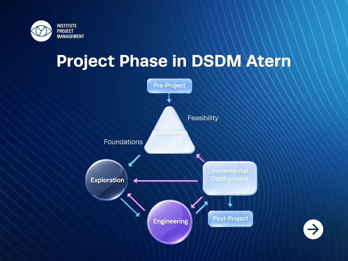 Institute of Project Management tweet media