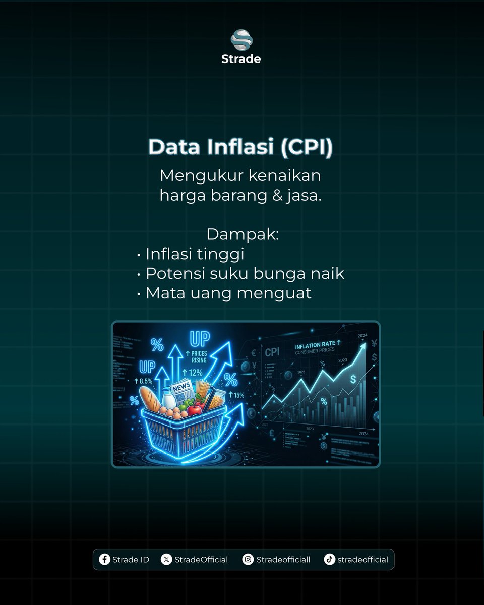 StradeOfficial's tweet photo. 🚨Trader Forex Wajib Tahu
 Event yang Paling Sering Bikin Pasar Gila:
• Inflasi (CPI)
• Suku Bunga The Fed, ECB, BoJ
• Non-Farm Payroll (NFP)
• Pidato Ketua Bank Sentral
Satu data saja bisa bikin mata uang anjlok atau melonjak keras
Cek Economic Calendar dulu sebelum trading! https://t.co/3roy0YVe2c