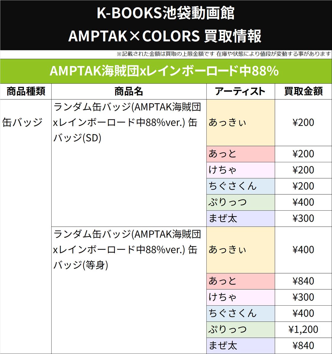 📣#AMPTAK 買取情報📣 AMPTAK海賊団xレインボーロード中88% ランダム