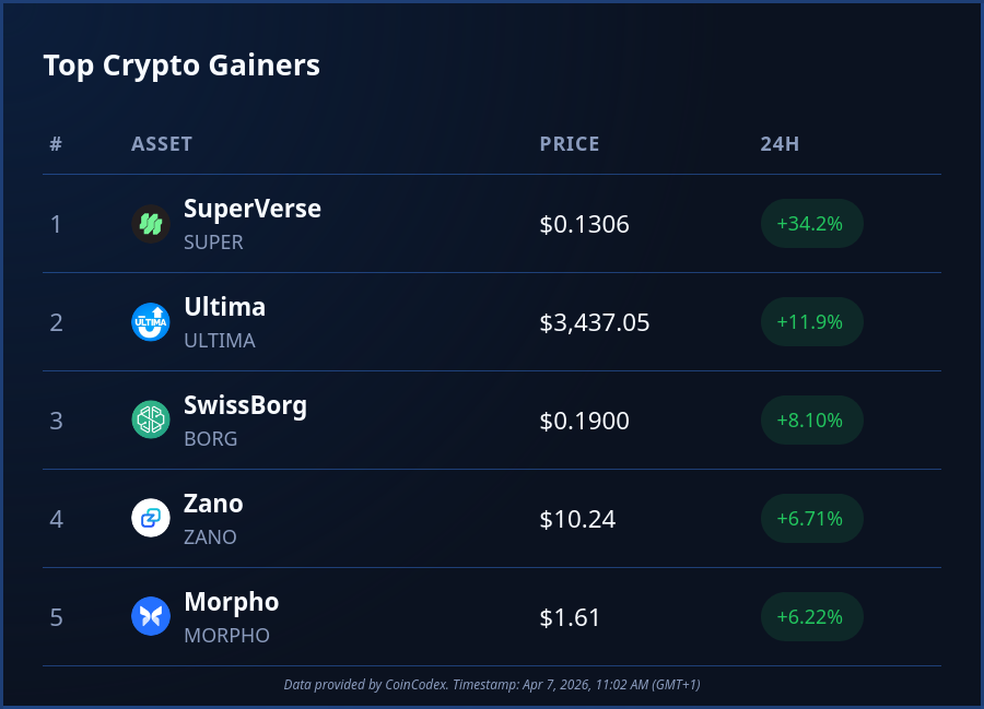 CoinCodex tweet media