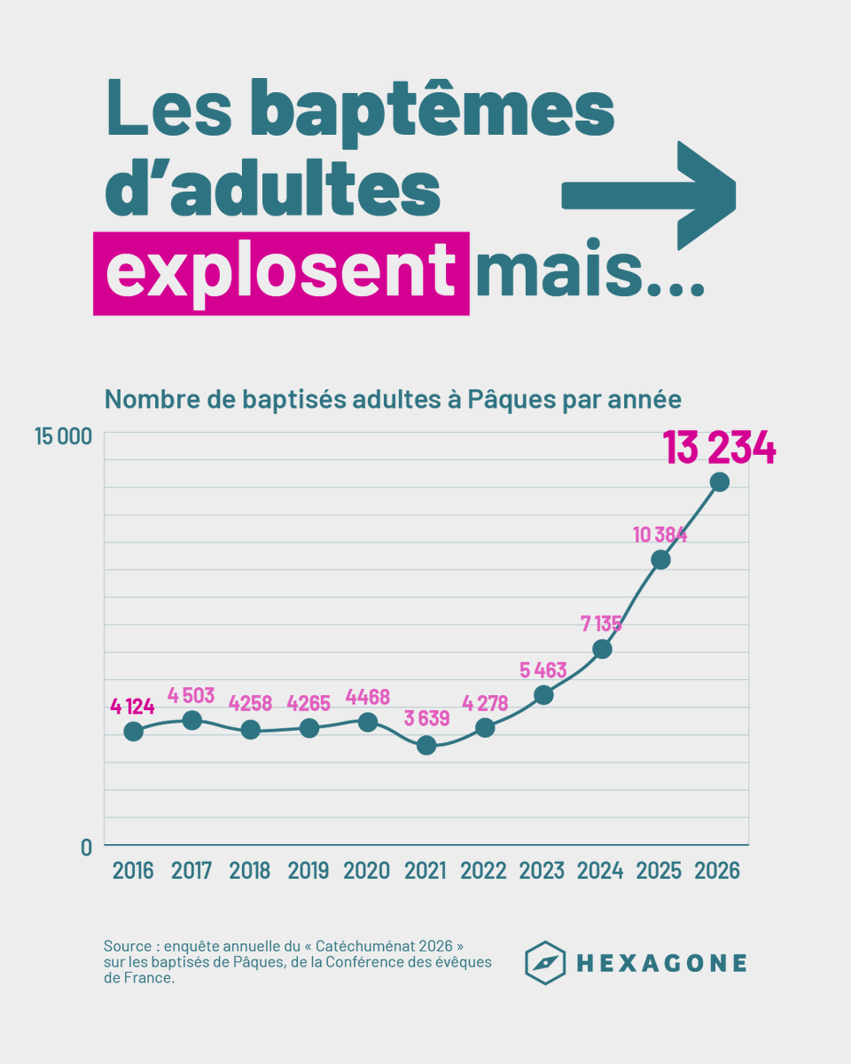 Hexagone - La France en chiffres tweet media