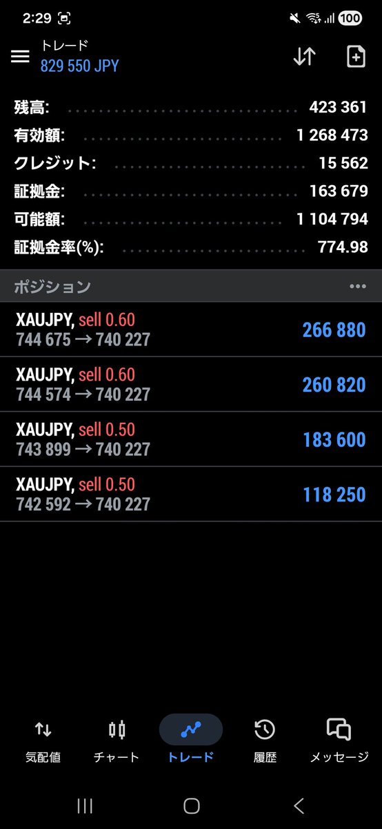 XWUS3426's tweet photo. fx爆益感謝😊
#XAUJPY
#fx https://t.co/WPWOVQGeHI