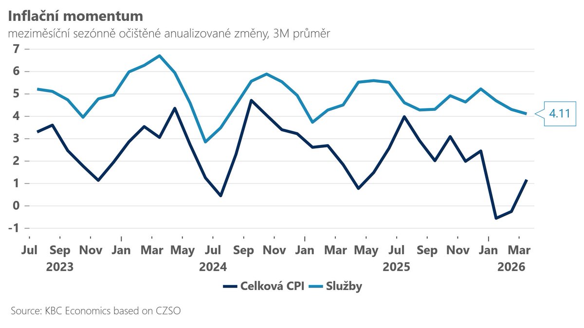 Analytici ČSOB tweet media