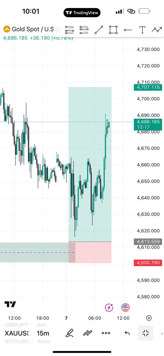 State_FX's tweet photo. #xauusd   Missed entry ❌💔 https://t.co/CCyRQ78z7W