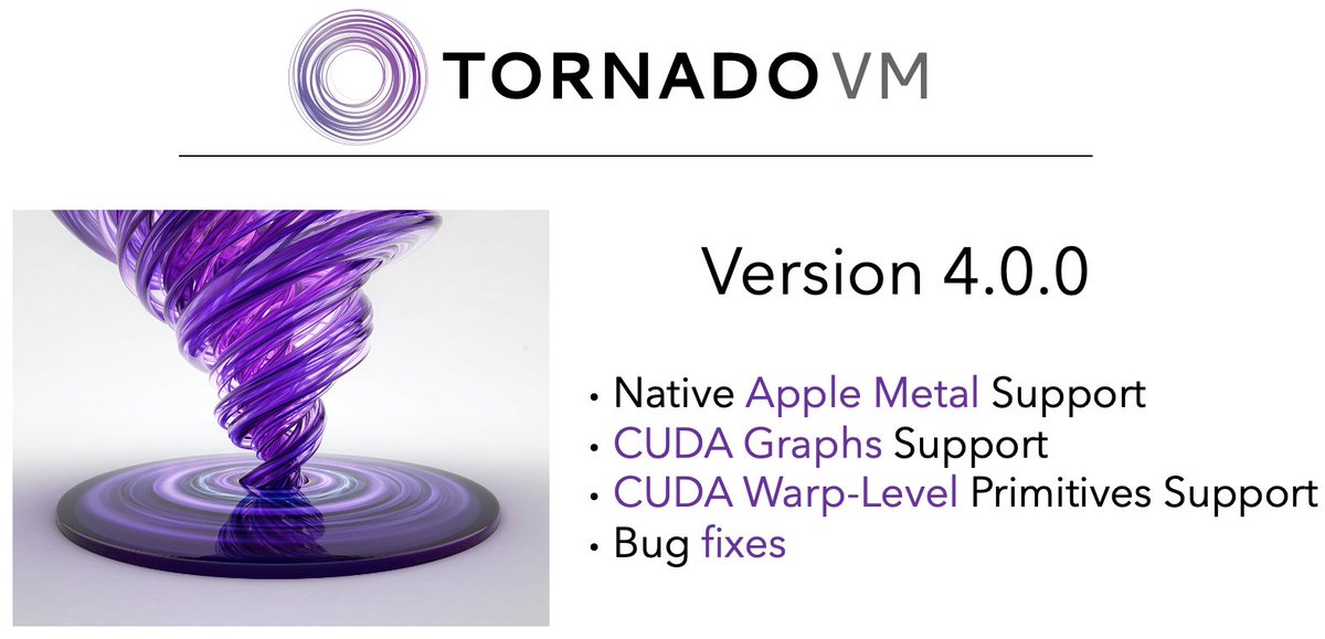 tornadovm's tweet photo. TornadoVM v4.0.0 is out!

✔ @Apple  Metal backend  → native Apple Silicon
✔ SIMD intrinsics for PTX → more performance
✔ @nvidia CUDA Graphs → reduced overhead

✅ SDKs available via SDKMAN! → https://t.co/hhGuKmr5tF
✅ Downloads at TornadoVM → https://t.co/8MZFy3HkAI
✅ Available on Maven Central → https://t.co/roD5gl7llB
✅ Docker images are available on DockerHub → https://t.co/lMUOKBMquK

Big thanks to our contributors! 👏

#Java #JDK25 #JDK21 #TornadoVM #opensource #AI #GPUs