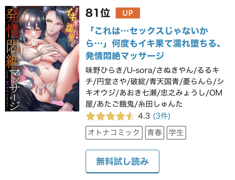 マッサージアンソロジー第6弾『「これは…セックスじゃないから…」何度もイキ果て濡れ堕ちる、発情悶絶マッサージ』が、めちゃコミックの本日のデイリーランキングで81位をいただいておりました。皆様ありがとうございます！  mechacomic.jp/r/books/247517