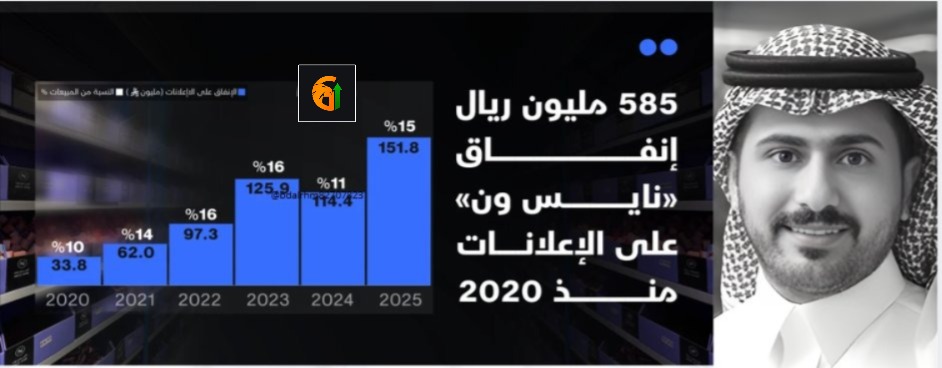 خبراء | G-O CHART tweet media