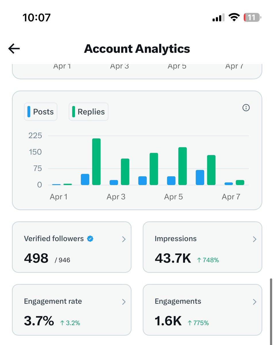 REO_Automation's tweet photo. If you see this and you’re a premium subscriber, gimme a quick follow to take me to 500. 
Also, a quote would be much appreciated.

I know it’s still a long way away from 5M impressions but let’s win, one after the other. 

Thank you. https://t.co/5Y32M6x1e5
