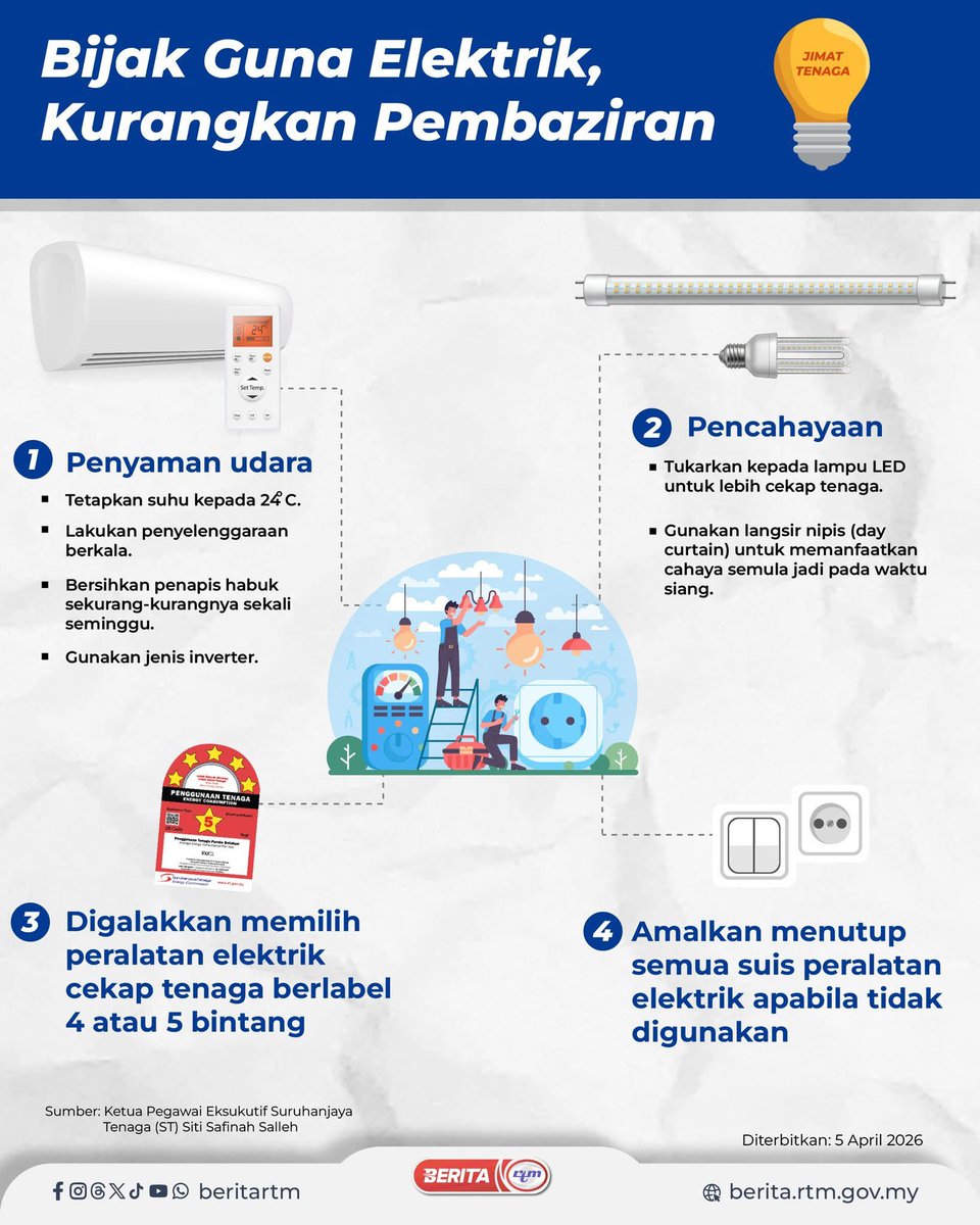 ST_Malaysia's tweet photo. Bijak Guna Elektrik, Elak Pembaziran
Kredit: @beritartm
#SuruhanjayaTenaga
#EnergyCommission
#JadilahBijakTenaga
#BeEnergySmart https://t.co/PjInQxFukz