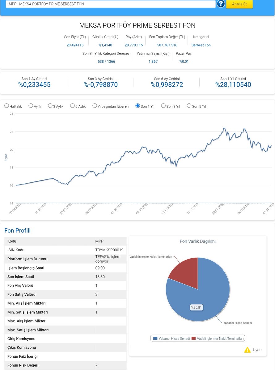 Ekonomist2024's tweet image. #mpp meksa portföy prime serbest fon 31 mart 2026 portföy dağılımı.