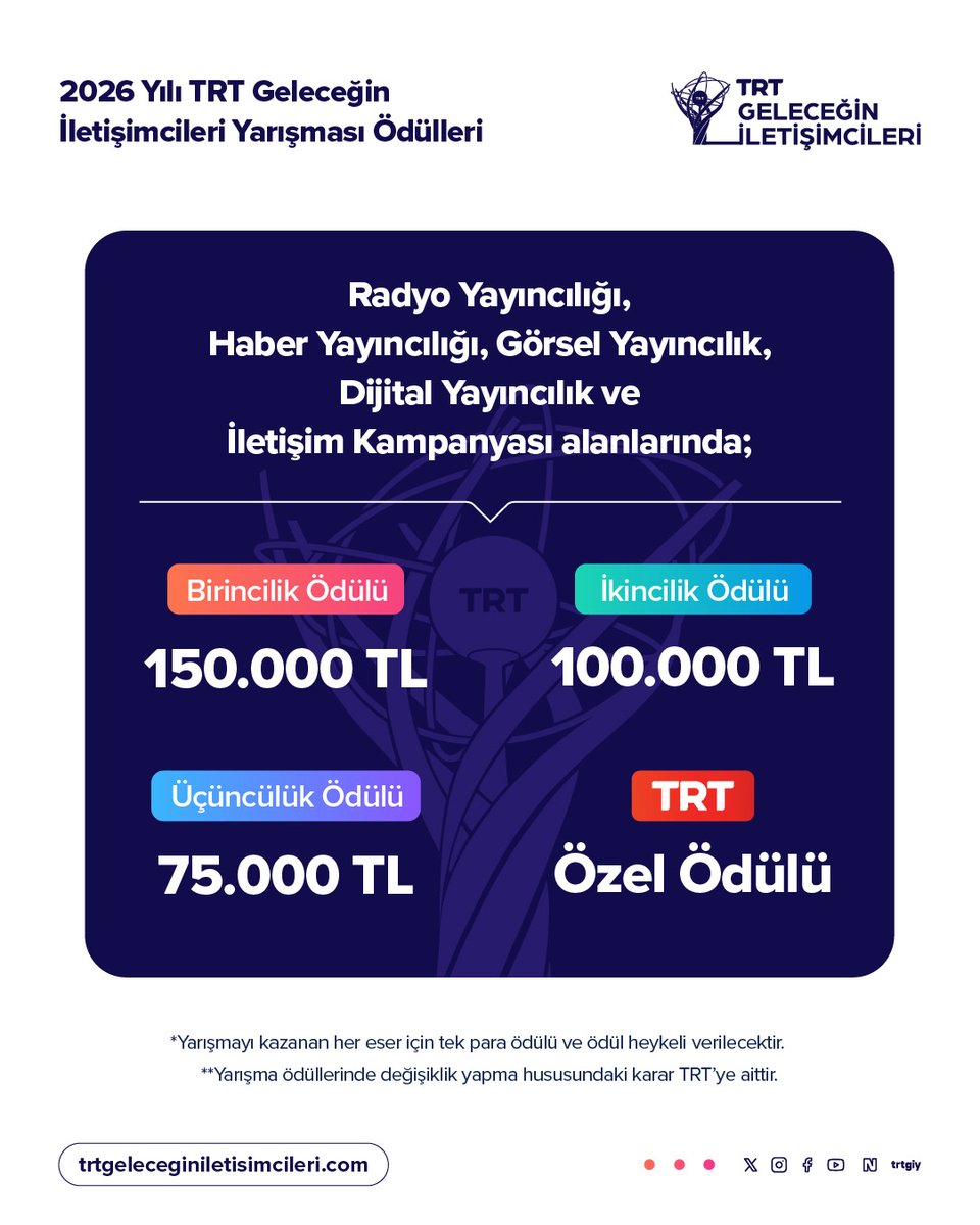 TRT Geleceğin İletişimcileri Yarışması tweet media