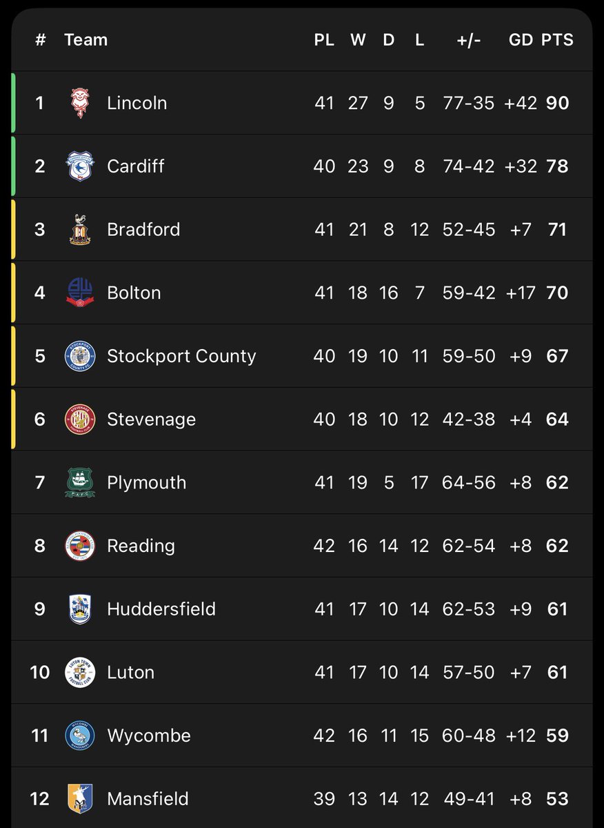 The Football Lowdown tweet media