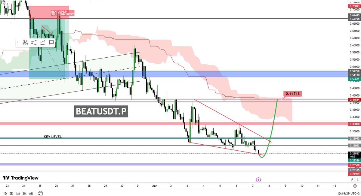 Trade Craft | Crypto Analysis tweet media