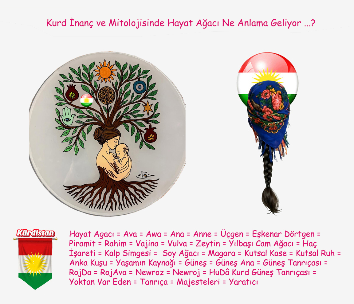 yucel_meseli's tweet photo. .

Hem Hayat Ağacının hem de Anka Kuşunun mitolojik kökeninin "HuDa Kurd Güneş Tanrıçasına" dayandığını biliyor muydunuz ?

.

#ankakuşu #hayatağacı
#huda #newroz
#kurd #kürt #kürdistan
#ezidi #alevi #kızılbaş #yaresani 
#freebalochistan
#dolar #altın #gramaltın #gümüş #bitcoin https://t.co/jZaoMvhSM8