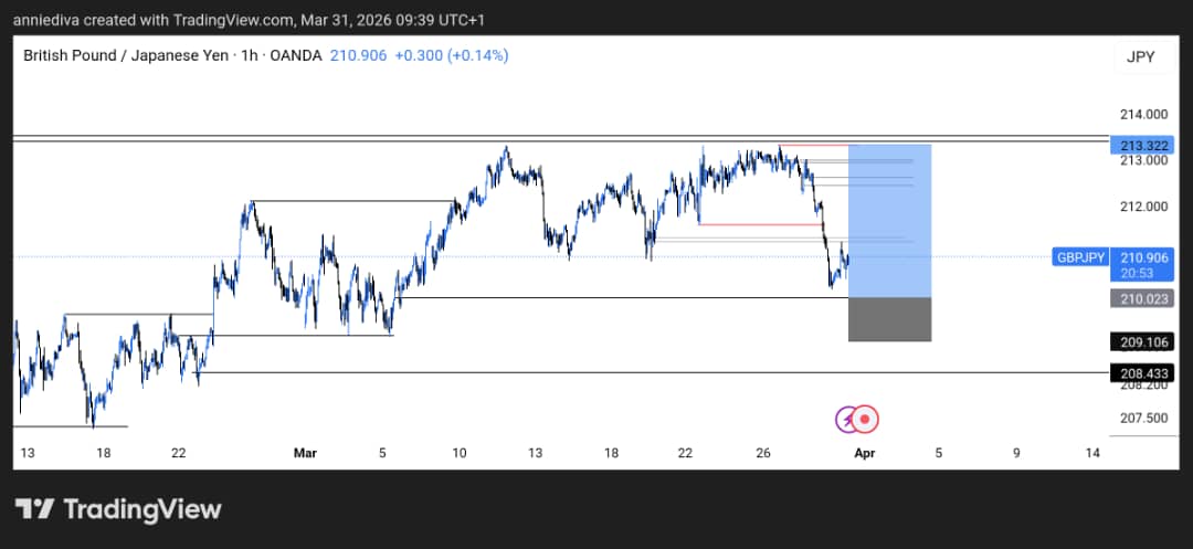 AnnieTrades 📊 tweet media