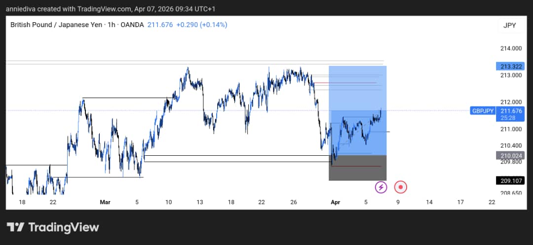 AnnieTrades 📊 tweet media