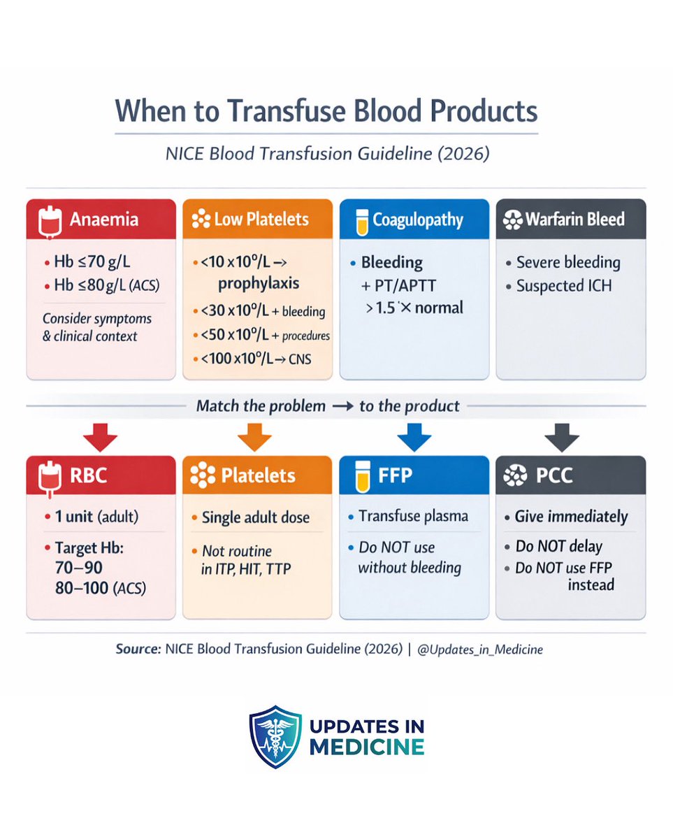 Updates in Medicine tweet media