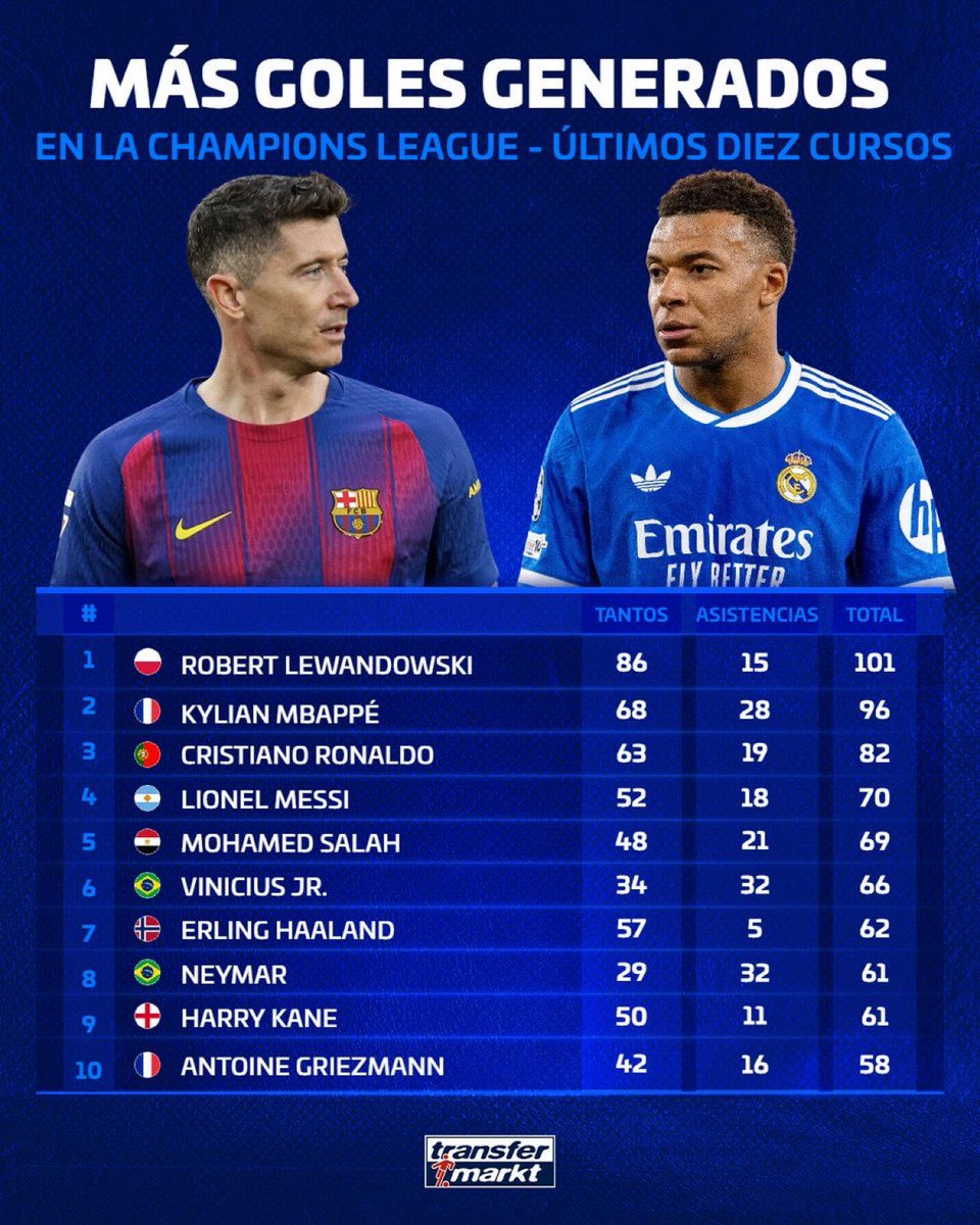 Som I Serem FCB tweet media