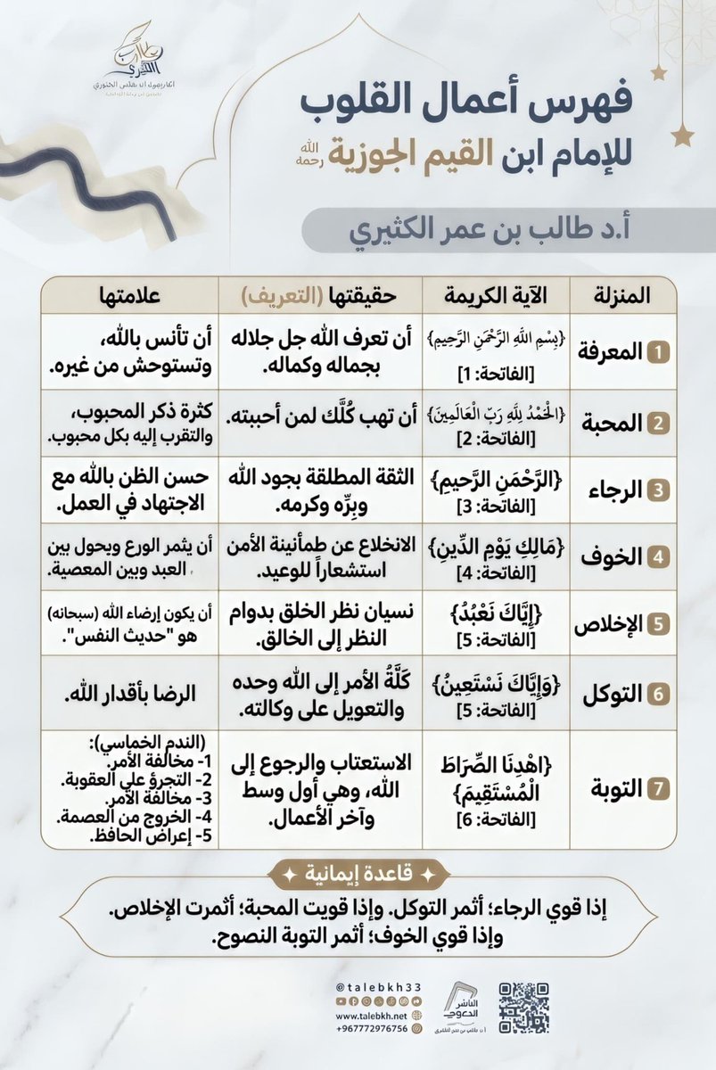الشيخ أ. د. طالب بن عمر الكثيري tweet media