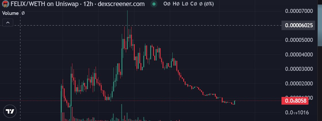 币圈小白白🔥 tweet media