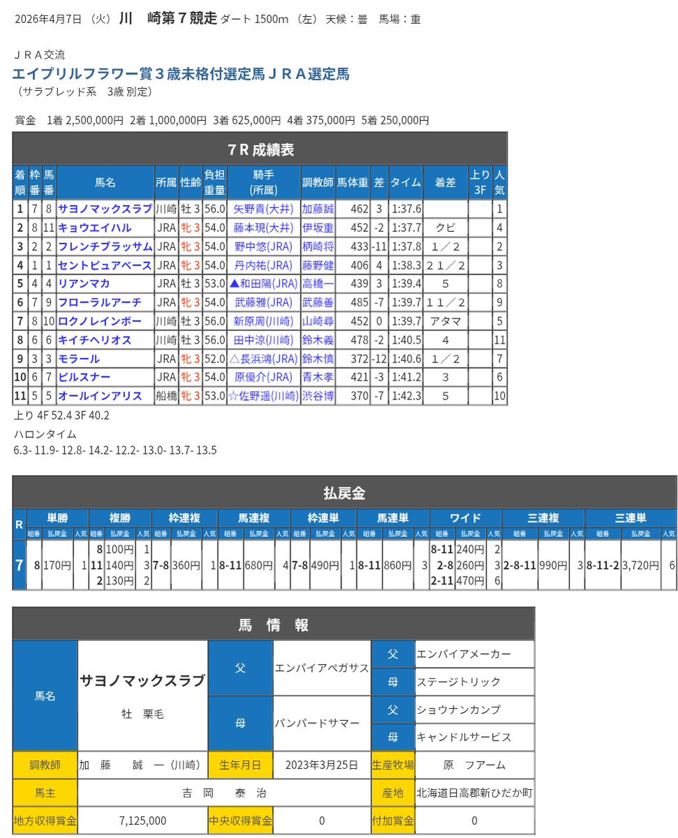 佐藤牧場 tweet media