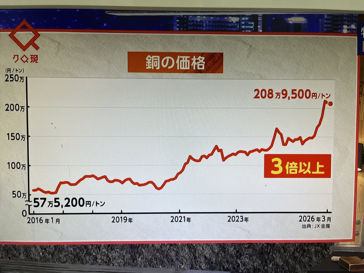 【高知】三里中学校🏫吹奏楽部🎺OBOG…………&ばりちゅー♪〜 tweet media