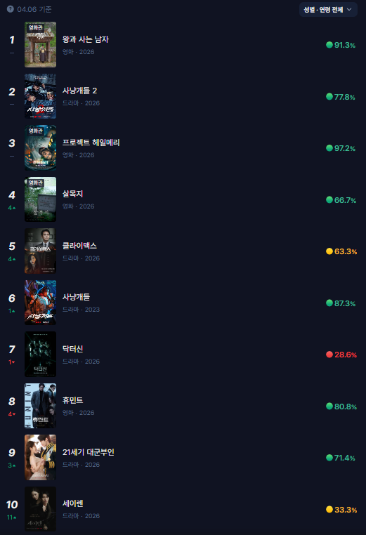 Love Kdrama :3 tweet media