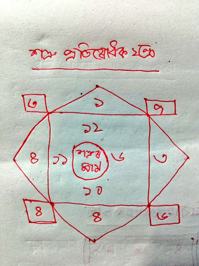 tultulkutumm's tweet photo. শত্ৰুৱে কৰা অপকাৰ আৰু লোকচানত বাধা দিব পৰা তান্ত্ৰিক যন্ত্ৰ https://t.co/poDN9H8omS