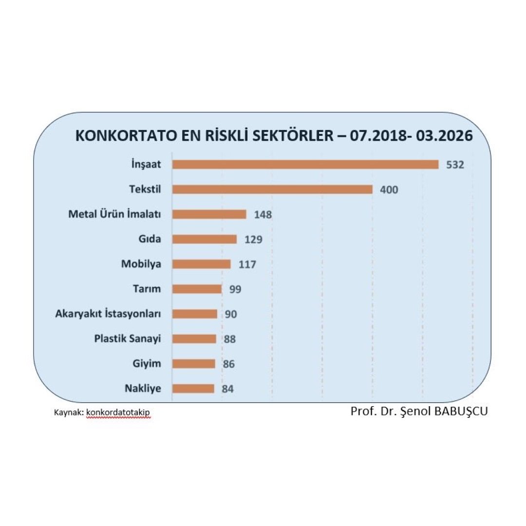 BPT Finans tweet media