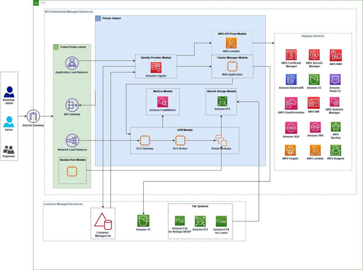 the_yellow_fall's tweet image. AWS patches critical RES flaws (CVE-2026-5707/8/9) allowing root access and instance profile hijacking. Protect your cloud lab—update to v2026.03 now.

#AWS #CloudSecurity #InfoSec #CyberSecurity #AWSSecurity #PrivilegeEscalation #CloudComputing
securityonline.info/aws-res-vulner…