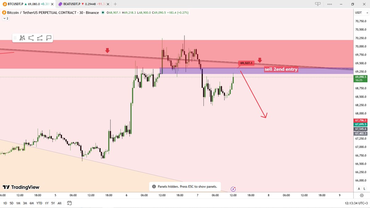 Trade Craft | Crypto Analysis tweet media