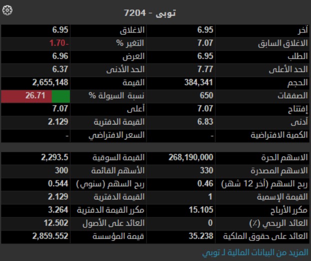 خبراء | G-O CHART tweet media