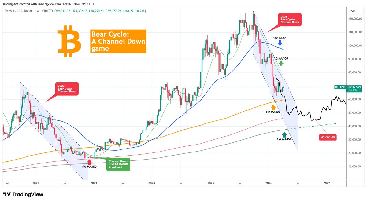 TradingShot tweet media