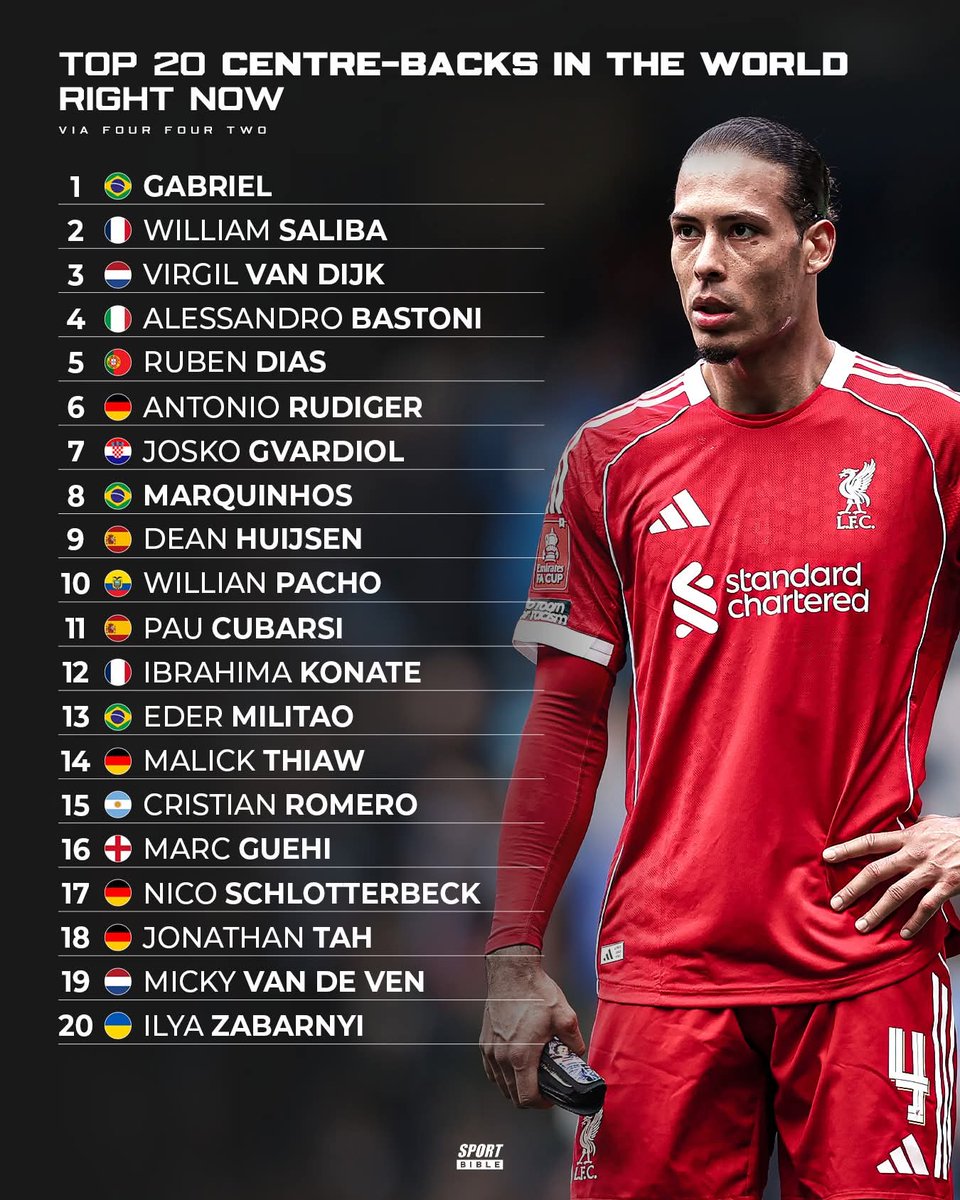 Global Statistics tweet media