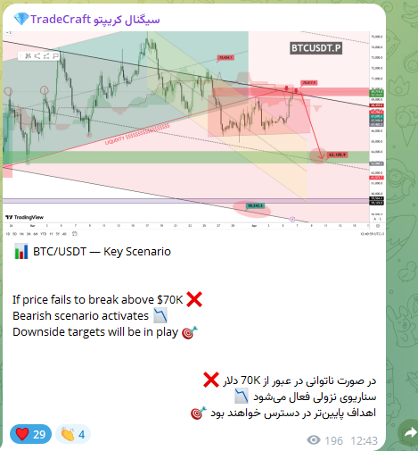 Trade Craft | Crypto Analysis tweet media