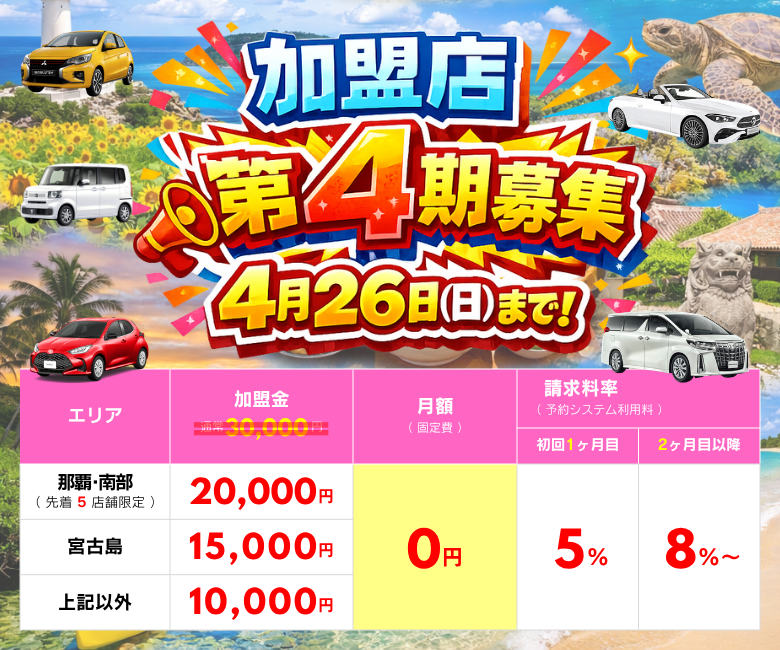 churavelcom's tweet photo. ＼ 4月26日(日)申込分まで ／
───────────────────
🎊期間限定 #キャンペーン 開催中🎊
───────────────────

#沖縄レンタカー 加盟店【第4期募集】
https://t.co/64UYV6c3FR

※先着限定枠数あり

🏖️GW・夏休みへ向け、更なる集客を✨

#沖縄 #宮古島 ##石垣島 https://t.co/txkTf6vOEN