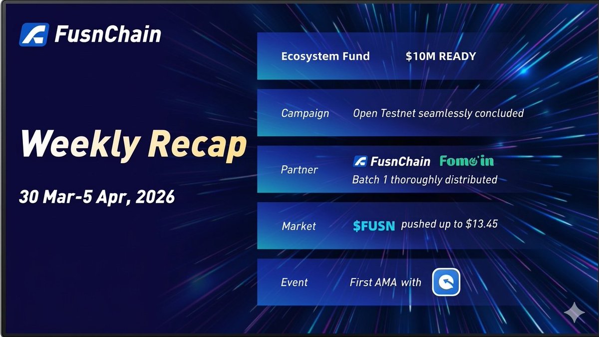 Weekly recap: 30 Mar - 6 Apr, 2026

This week FusnChain, officially launches a $10m ecosystem fund, to empower web3 innovation and real-world business onchain.💰

This week we have distributed the third batch of Open Testnet airdrops! The public testing campaign has now been