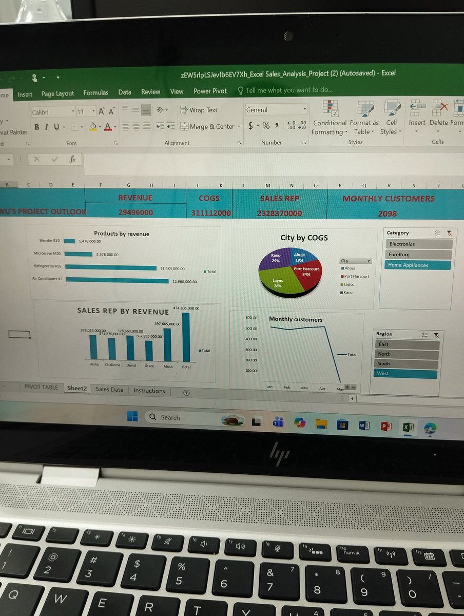 i_amEndowed's tweet photo. I was able to create a Simple Dashboard based off the Assignment we were giving in class using Pivot table to create insights leveraging on KPIs.
#TSAcademy
#Data_Analyst
@ezekiel_aleke
@TechSphereAcad https://t.co/D4tkjtLDt5