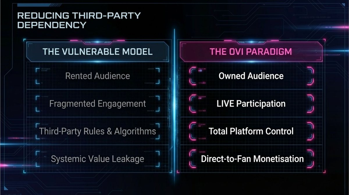 OVI tweet media