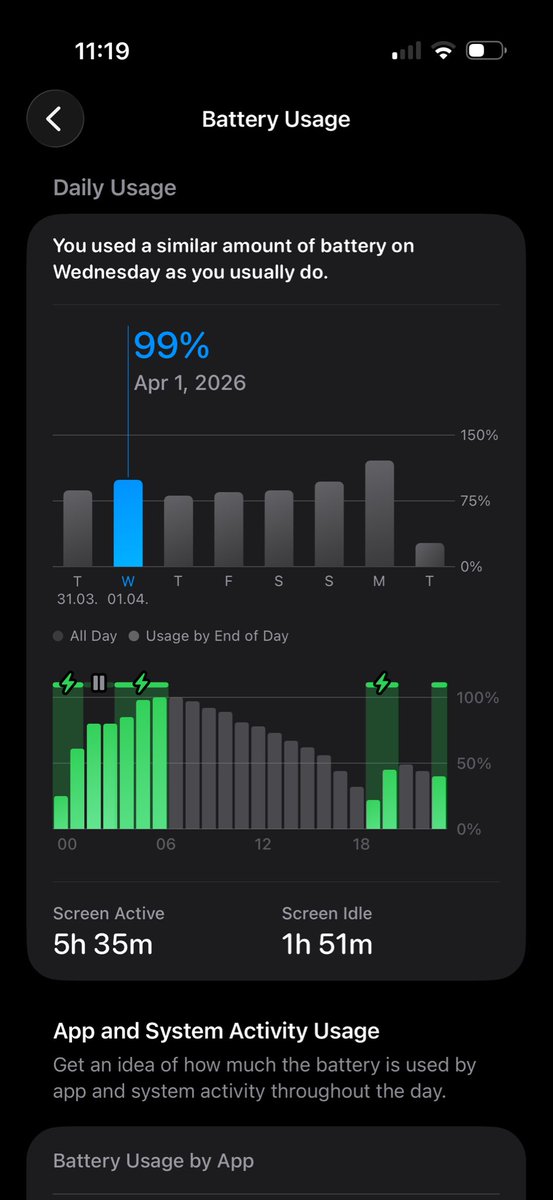 speed up + hardcore tweet media