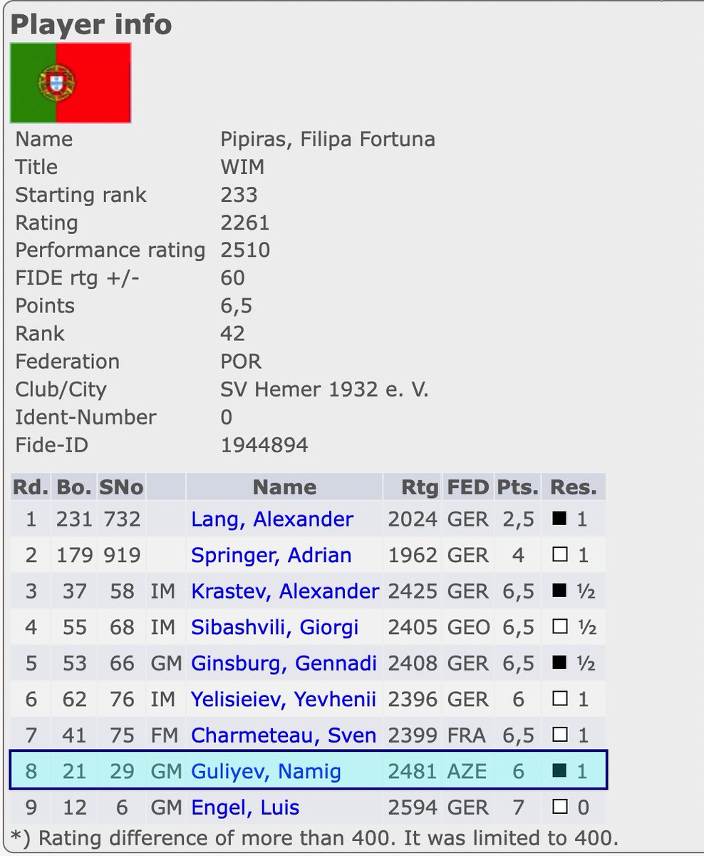 Women's Chess Coverage tweet media