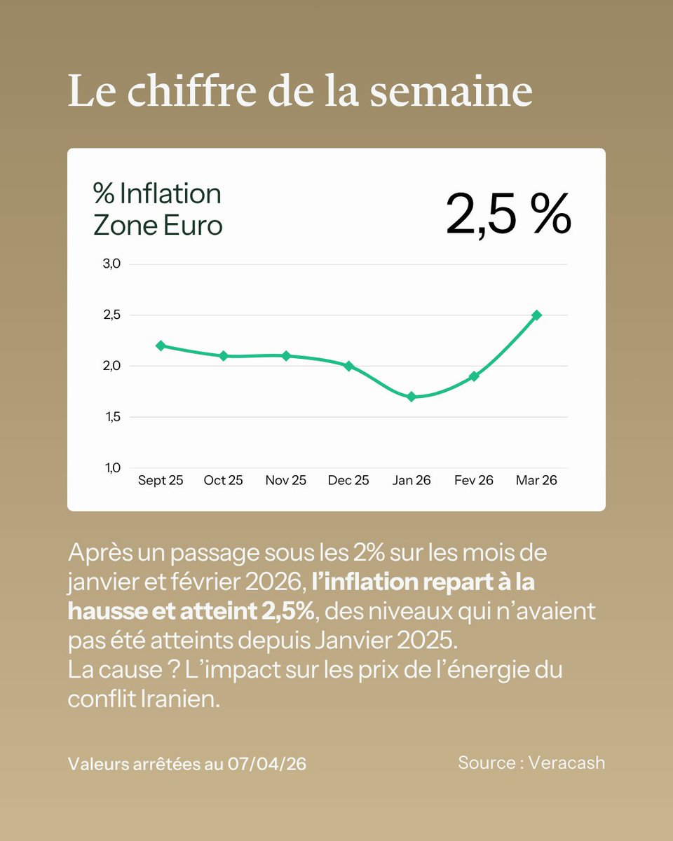 Veracash tweet media