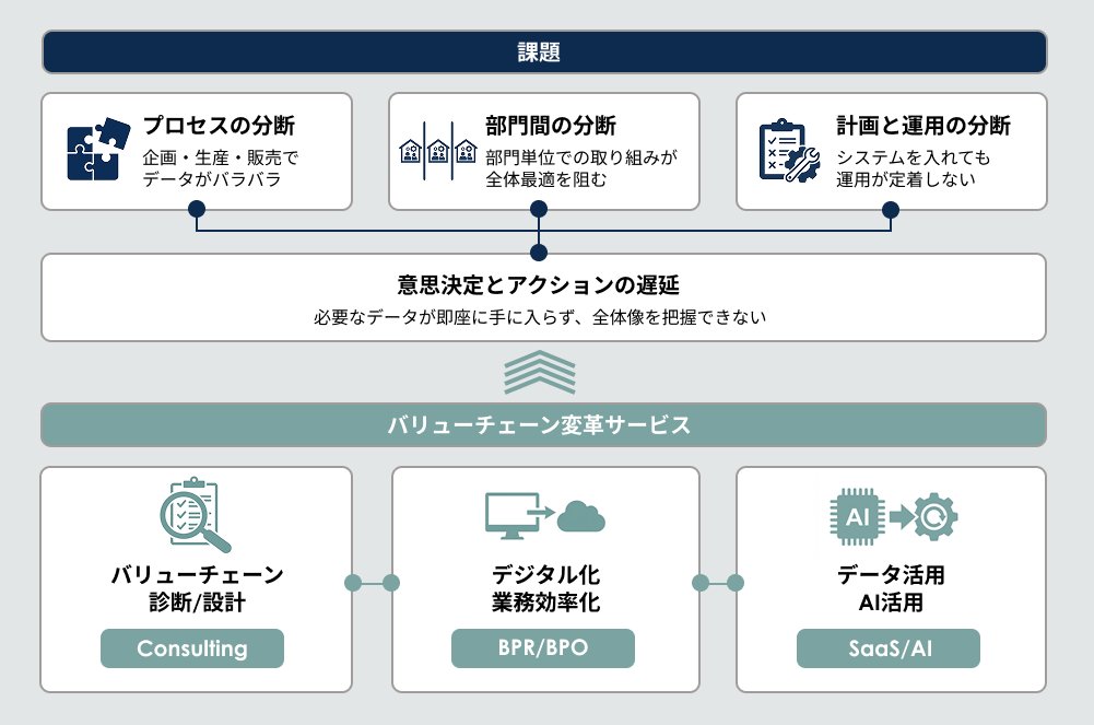sitateru_com's tweet photo. 【プレスリリース】
シタテルは、衣服・ライフスタイル企業におけるバリューチェーン上の課題を可視化し、業務効率化・データ活用までを一貫して支援するサービスの提供を開始しました。（詳細はコメント欄URLよりご覧ください。） https://t.co/0L0MH08kVC