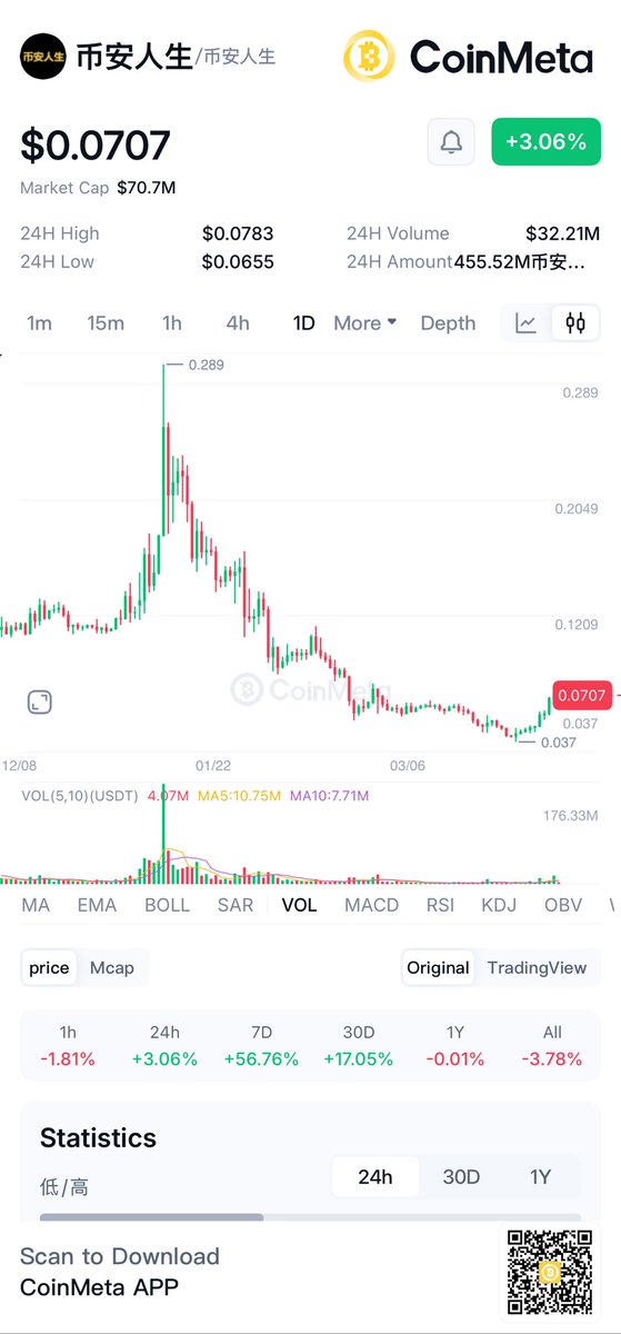 CoinMeta tweet media
