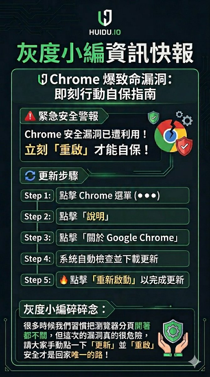huidotw's tweet photo. Chrome 爆致命漏洞，請立即重啟更新自保！鎖定灰度帶你直擊全球最新產業與 iGaming 動態！找資源就上 https://t.co/9gtmoK1eze
#Chrome安全漏洞 #緊急更新 #重啟瀏覽器  #灰度担保  #安全交易  #避坑 

https://t.co/qNfJCwXUPS

TG找我：https://t.co/bcbbFRkXl8 
TG閒聊：https://t.co/NZEZ7qKqCI https://t.co/dFh8ZChieV