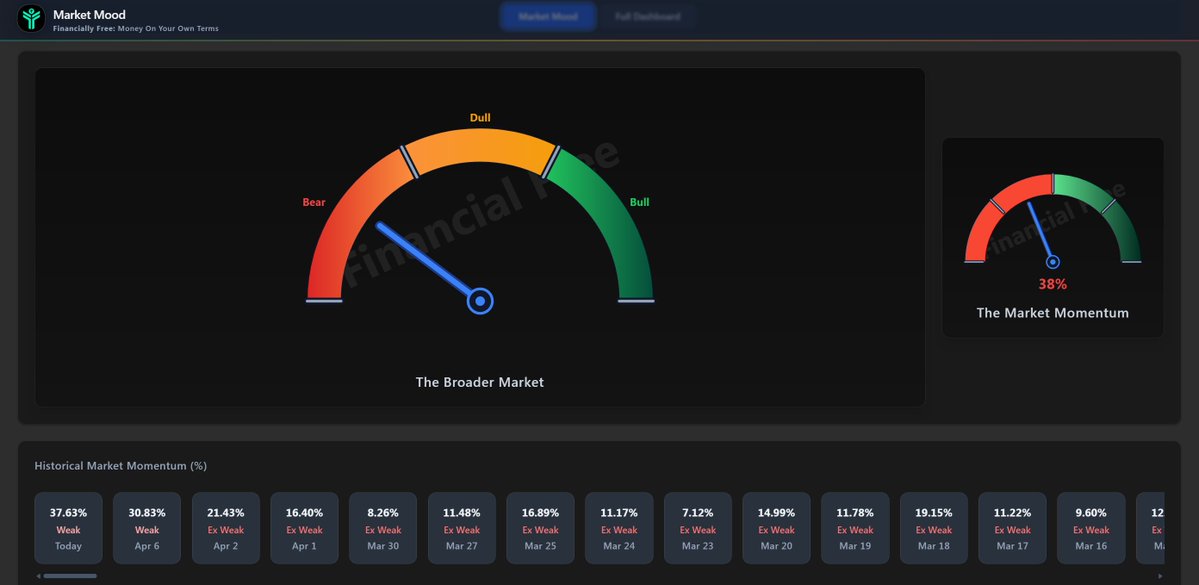 Financially Free ™ tweet media