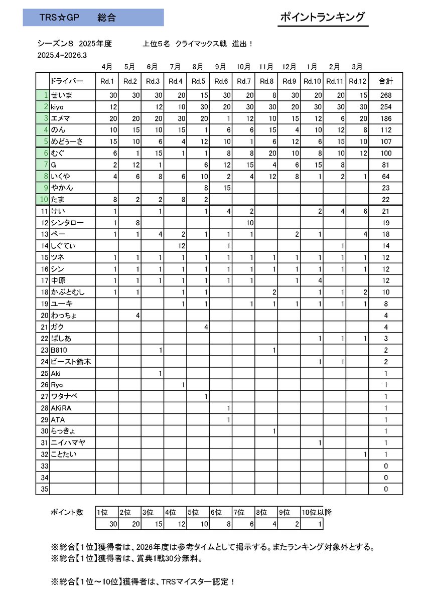 Tech world Sim (TRS) tweet media
