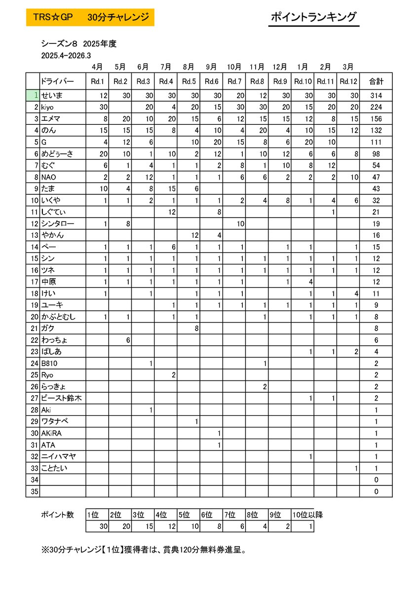 Tech world Sim (TRS) tweet media